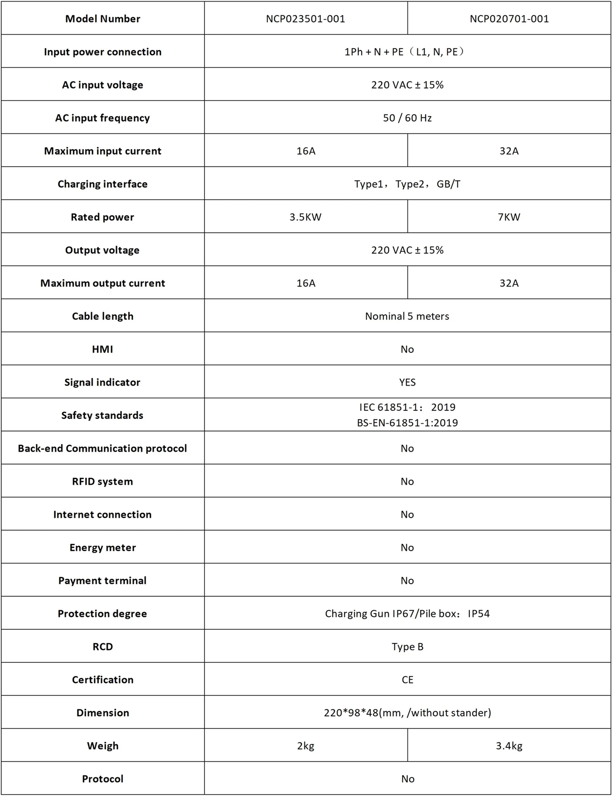 easee 22kw charger easee 22kw charger