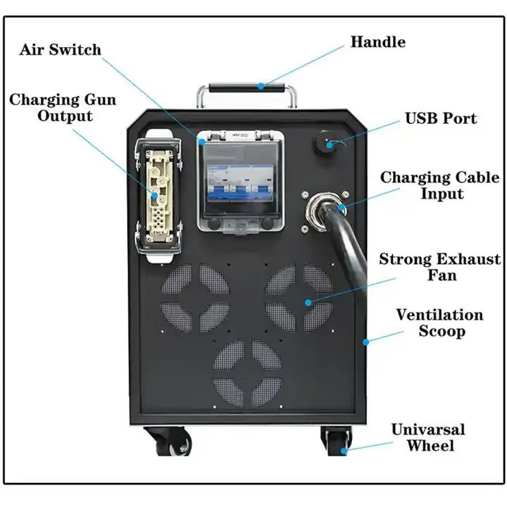 electric car mobile charger